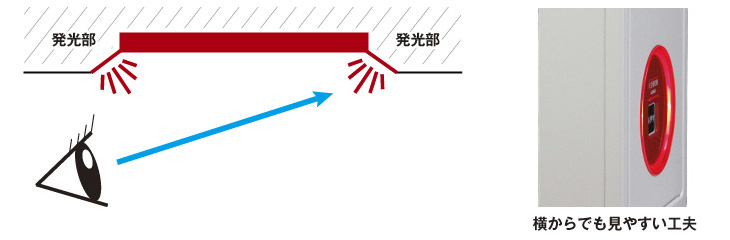 使いやすさのの向上