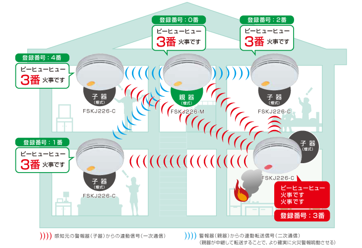 感知元お知らせ機能イメージ