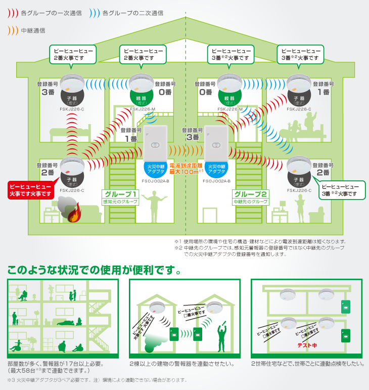 住宅用火災警報器 まもるくん | 青森ノーミ株式会社 安心と安全をお