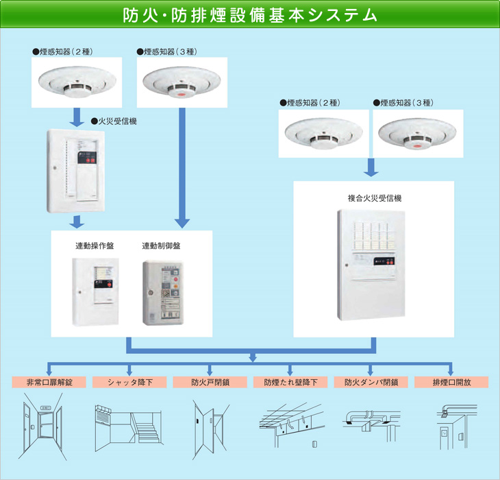 多彩な機能が最適なシステム構築を可能にします