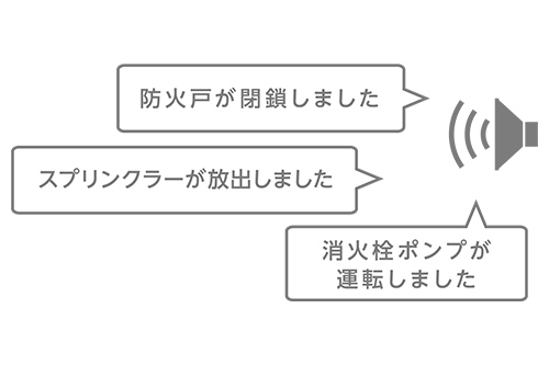 わかりやすい音声メッセージ