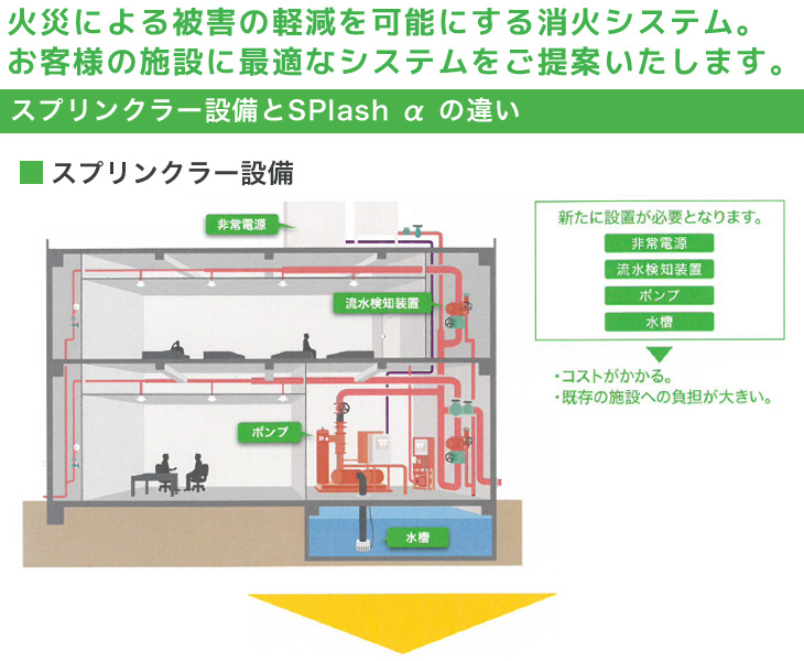 スプリンクラー設備