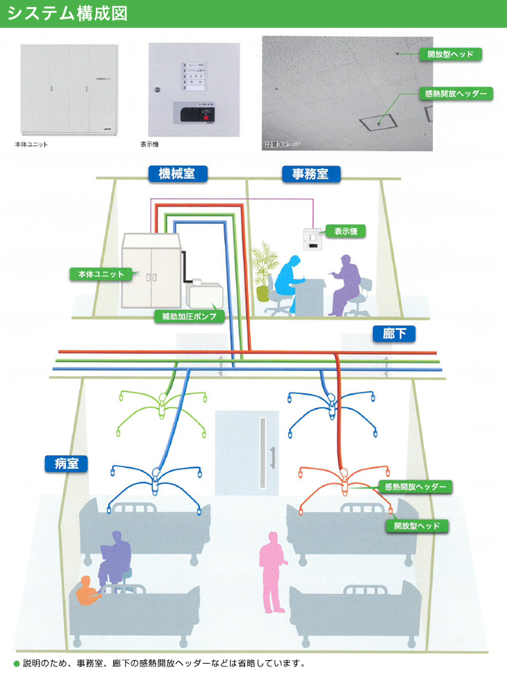 スプラッシュアルファ　システム構成図