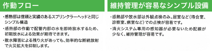 スプラッシュアルファ　信頼できる安心設備・維持管理が容易なシンプル設備