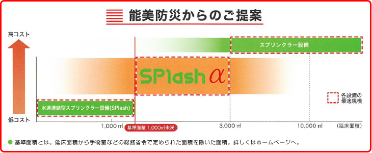 スプラッシュアルファ　能美防災からのスプラッシュαのご提案